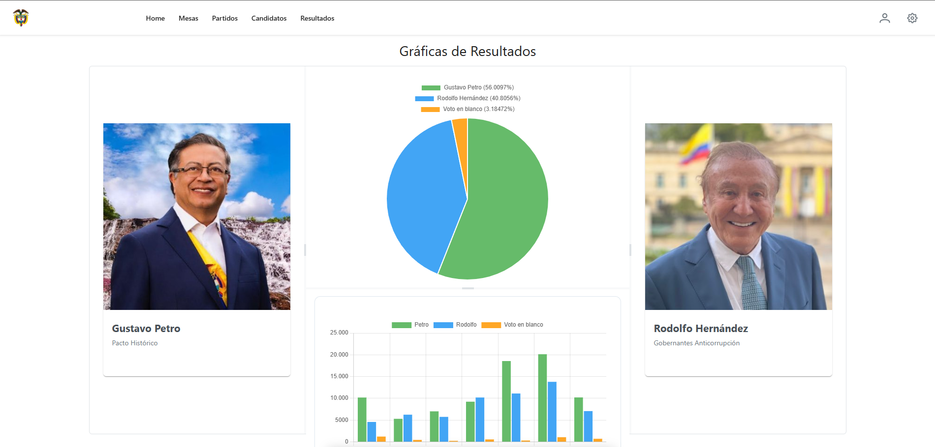Project Voting App